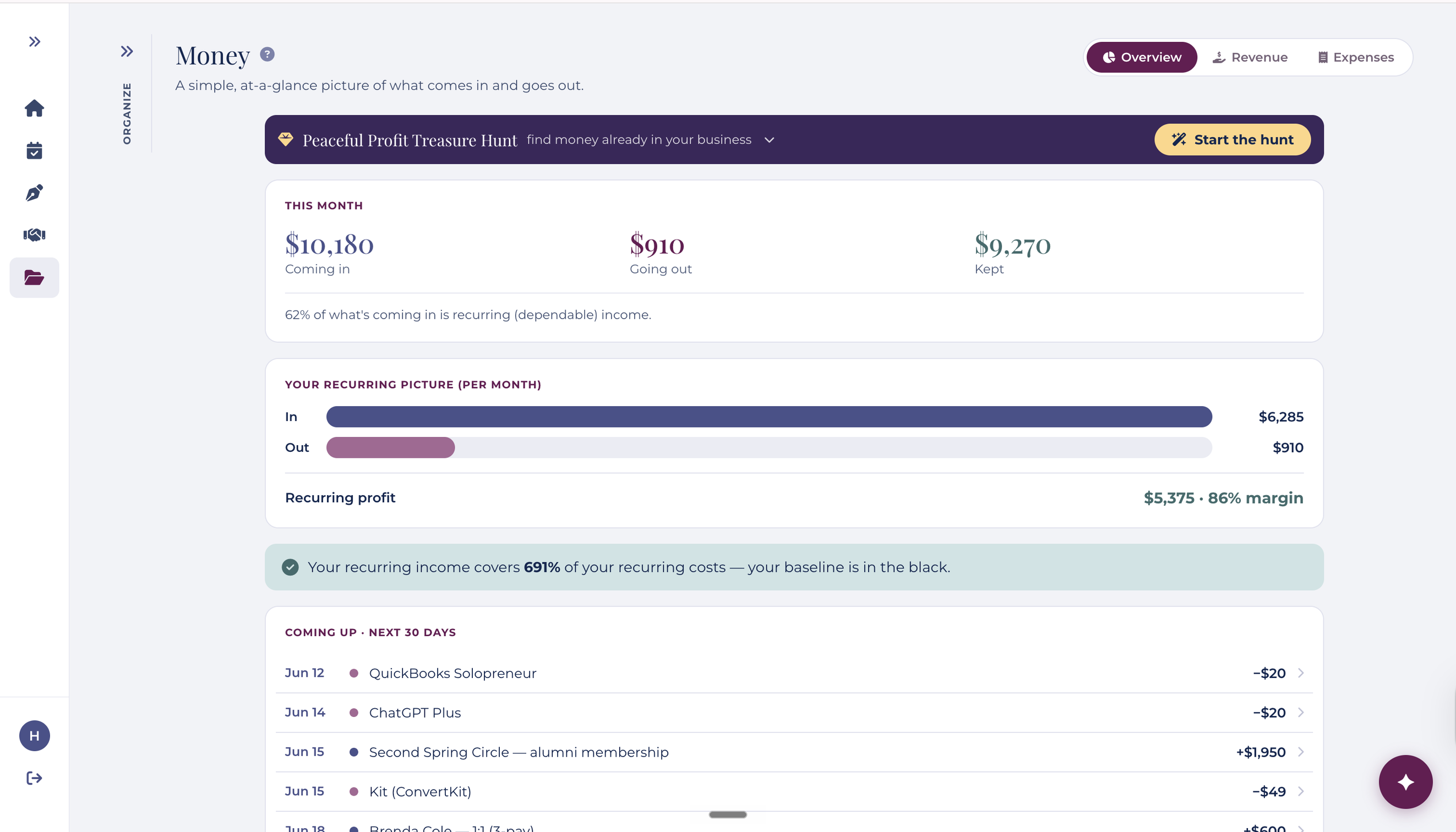 Money overview — recurring revenue, profit, and spending at a glance